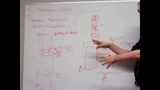 Heinglein's linear-time sorting. Steven Taschuk talk @IntersectionsKW