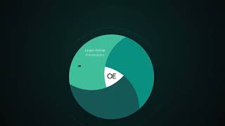 The OpenExchange Product Ecosystem