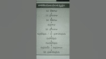 #imp#కాకతీయుల వంశం  for competitive exams