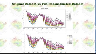 PCA & Monte Carlo Simulation for Vasicek Model in Python