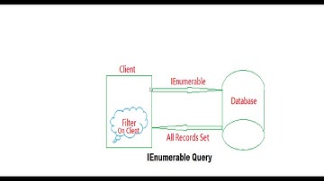 IEnumerable VS IQuerable