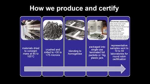 Reference Materials - Craig Hamlyn, Ore Resarch and Exploration