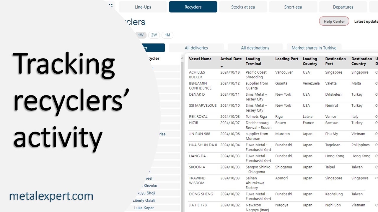 Recycle Box Tracking Tracking recyclers' activity - YouTube