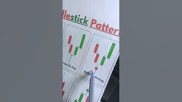 5 min time frame trading strategy #shorts#chartpattern#candlestickpattern#tradingstrategy#trading