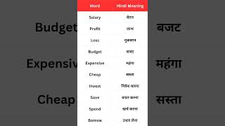 market में बोलने वाले daily use sentences| English for beginners| learn English #english #short