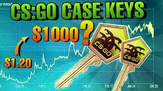 CS:GO CASE KEYS nicht mehr handelbar! 1 KEY bald 1000 EURO WERT?