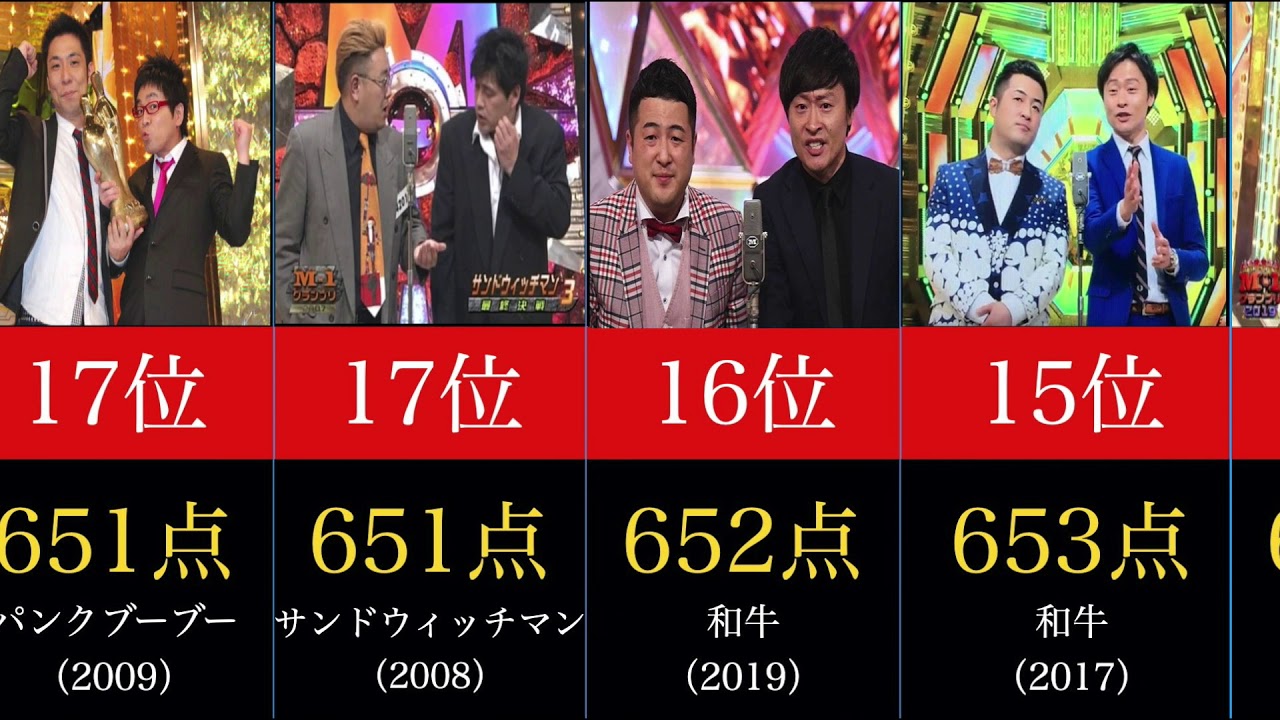 M 1グランプリ 歴代最高得点ランキング M1グランプリ Youtube