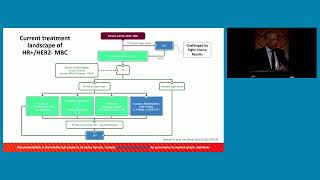 SABCS 2023: Treatment Post CDK 4/6 Inhibitors