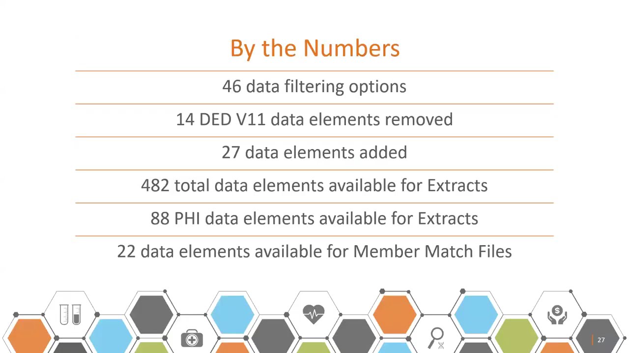 CIVHC Data User Group
