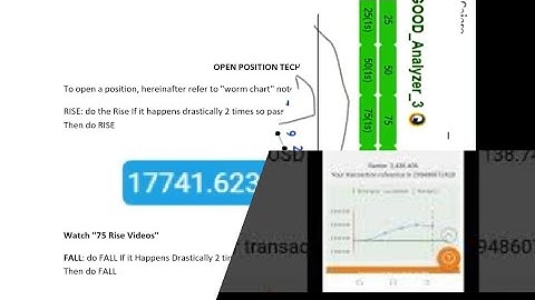 Rise and Fall Last Digit Trading Method Using Mobile Signal Analyzer