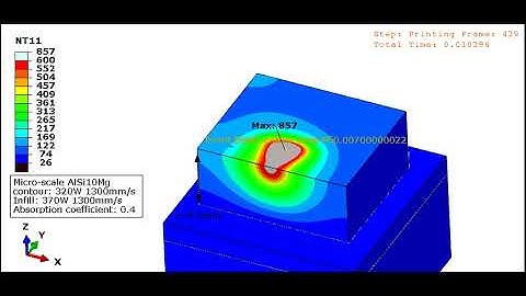 FE Simulation of Additive Manufacturing (PBF).