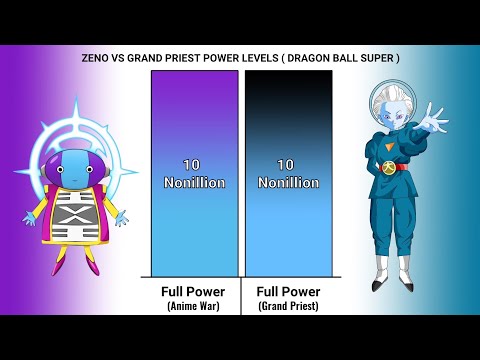 Grand Zeno Power Level