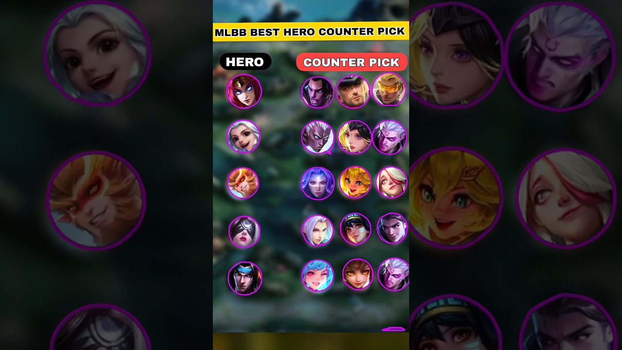 Лучший выбор героев в MLBB 🔥 | Путеводитель по Ириталу, Хариту, Сану, Фарсе и Бадангу | МЛББ