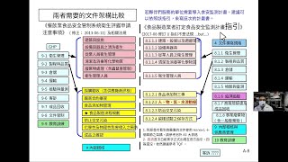 20210524 B 阿原_食品安全管制系統  (Food Safety and Control System, HACCP by Dr. One  Dollar)