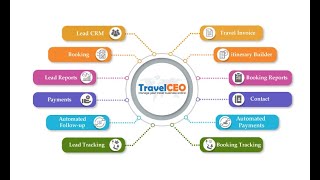 TravelCEO Demo Video screenshot 5