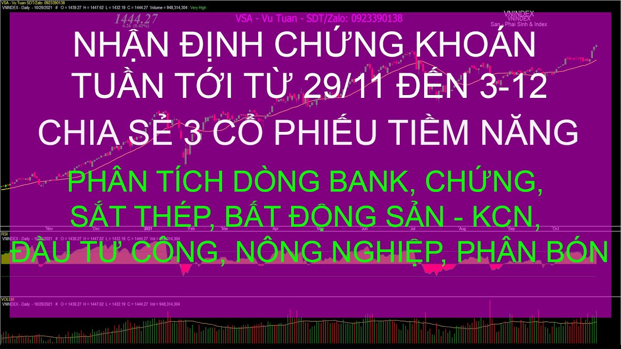 Nhận định thị trường chứng khoán tuần tới từ 29-11 đến 3-12-2021