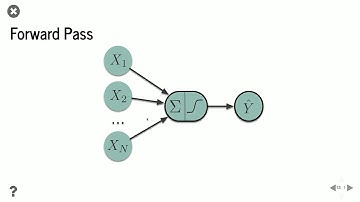 Deep Learning and Modern NLP - Zachary S  Brown