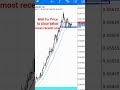 Revealed Powerful 1 Minute Scalping Strategy 95 Win Rate Shorts Forex Revealed Powerful 1 Minute Scalping Strategy 95 Win Rate Shorts Forex