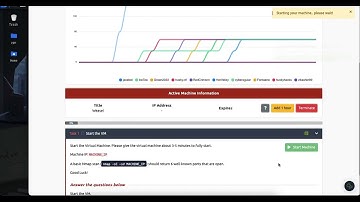 Weasel TryHackMe Walkthrough