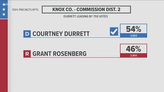 Tennessee elections 2020: Knox County Commission results
