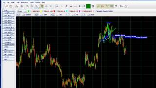 Harmonic Trading for Real Traders