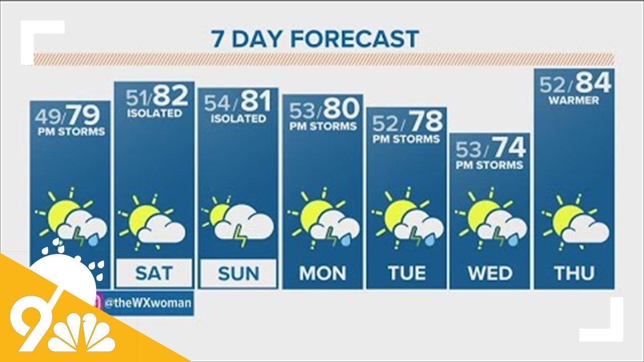 Denver Gazette forecast for Friday, June 3 - YouTube