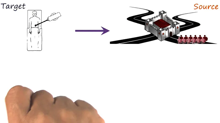 Analogical Mapping - Georgia Tech - KBAI: Part 4