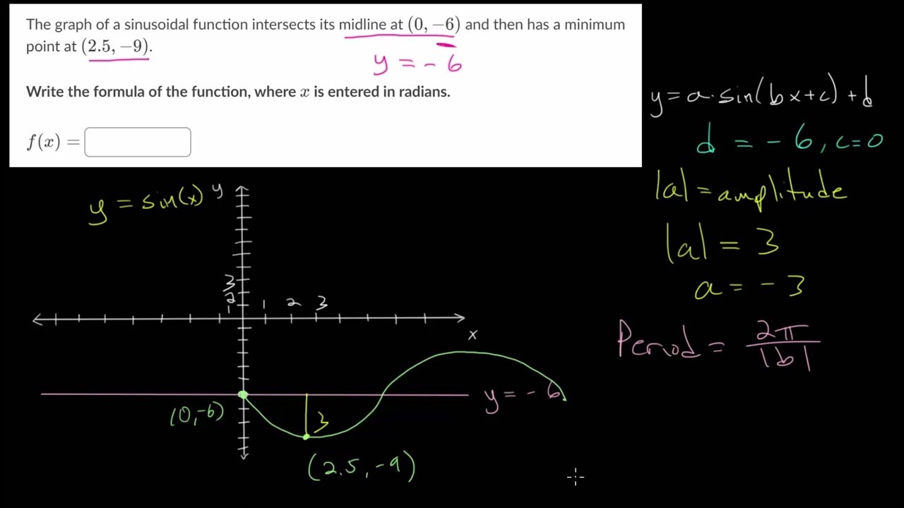 Construct Sinusoidal Functions: Practice