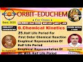 Class12+MHT-CET+NEET+JEE 6.Chemical Kinetics L:-25