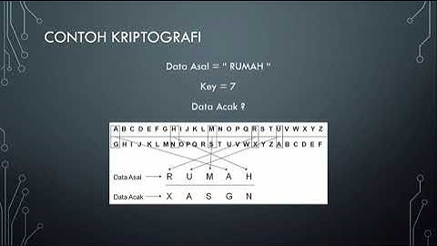 Steganografi + Kriptografi + Watermarking dan keterkaitannya terhadap Security Informasi