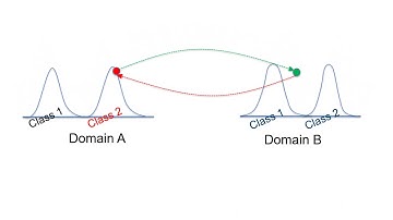 Sem-GAN: Semantically-Consistent Image-to-Image Translation