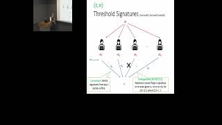 Threshold Signatures in the Multiverse, Sanjam Garg