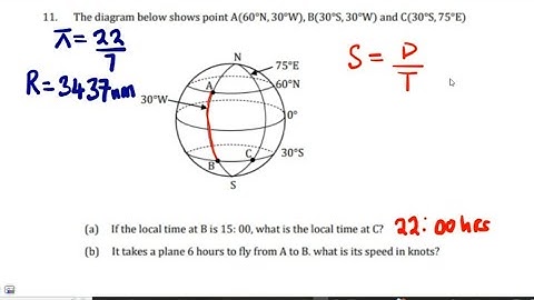 Earth Geometry -Revisions (Paper 1)