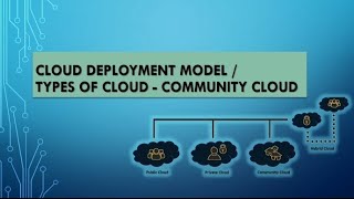 Types of Cloud- Community Cloud || Cloud Deployment Model || Cloud Types || Community Cloud