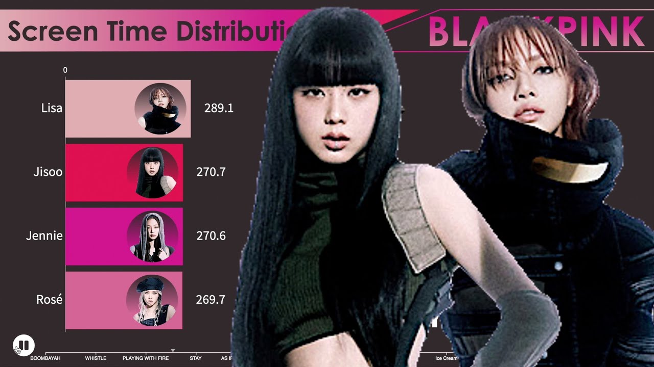 BLACKPINK ~ All Songs Screen Time Distribution [from BOOMBAYAH to PINK VENOM]