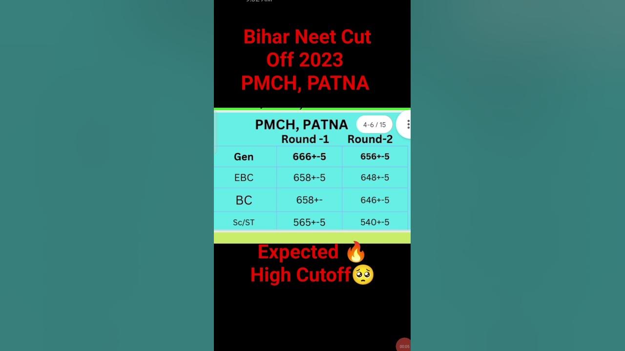 PMCH, PATNA Neet Cut off 2023 Expected biharneetcutoff neetexam neet