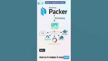 What is HashiCorp Packer? | KodeKloud #shorts