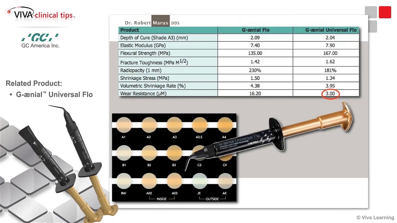 Dr. Marus on G-ænial Universal Flo