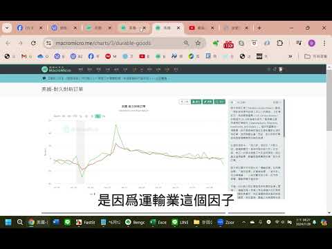 美國耐久財訂單年增率2024.06異常