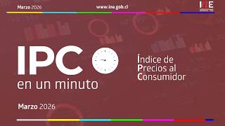 Cpi In One Minute  March 2026