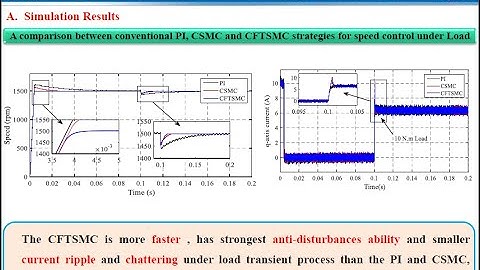 Composite Continuous Fast Terminal Sliding Mode Control Based Speed  Permanent Magnet Synchronous
