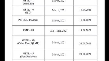 Due Dates For April 2021! GST Calendar For April 21! Income Tax Calendar | #shorts
