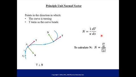 Curvature, Normal Vectors, & Circle of Curvature