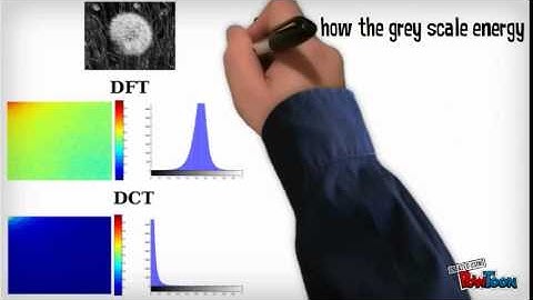 JPEG image compression