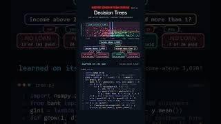 Decision trees in 16 lines 🌳🤖 ML From Scratch — Part 18! #AI #ML #Python