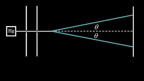 Location of Mercury UV first order maximum + maximum wavelength for the diffraction grating.