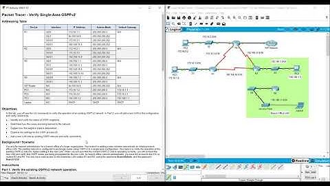 Packet Tracer 2.6.6 - Verify Single-Area OSPFv2 (NET 225)