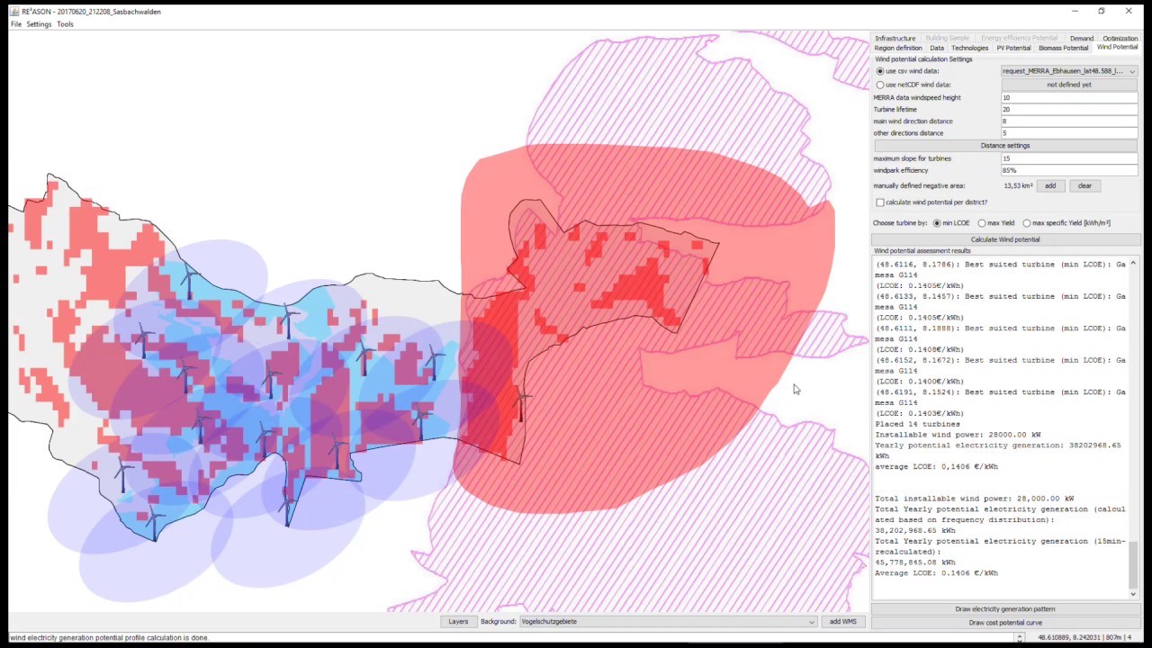 The RE³ASON model for the analysis and optimization of urban energy systems