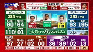 🔴LIVE : ನಿಜವಾಯ್ತು ಅಶ್ವವೇಗ ನ್ಯೂಸ್ ಮೆಗಾ ಸಮೀಕ್ಷೆ..! Ashwavega News Mega Survey Turns True