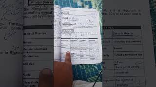 Function of muscles and related detail study pharmacy technician first year